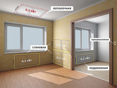 Инфракрасные обогреватели в интерьере